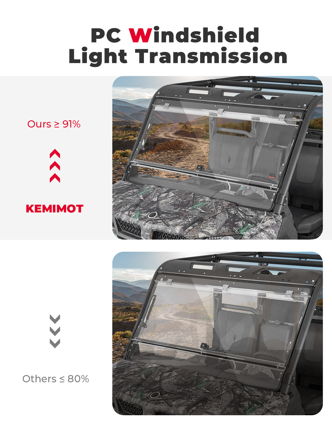 2-IN-1 Flip Windshield for CFMOTO UForce 1000 / 1000XL