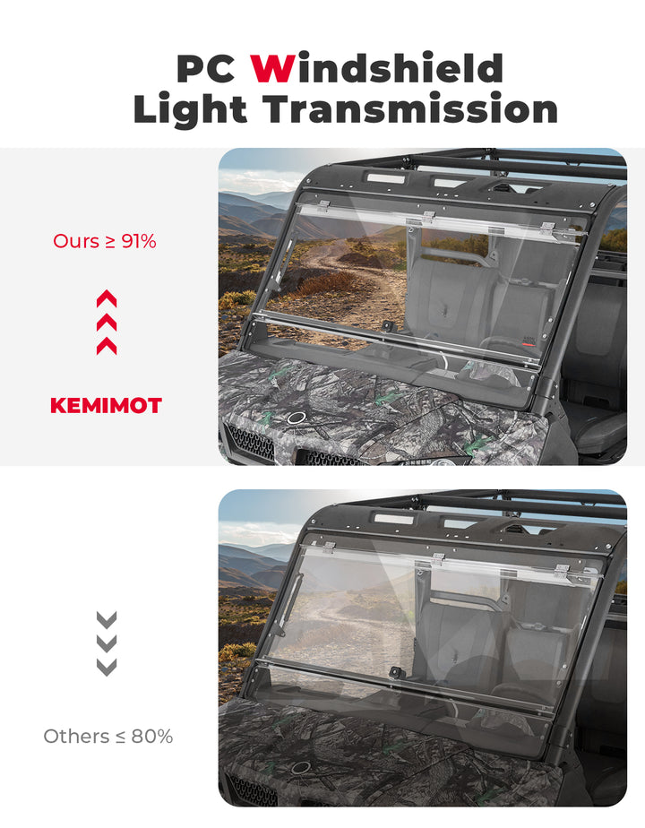2-IN-1 Flip Windshield for CFMOTO UForce 1000 / 1000XL