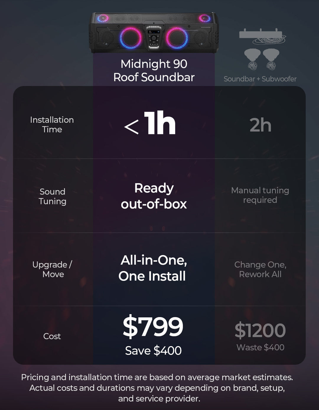 Midnight 90 Roof 34" Golf Cart Bluetooth Sound Bar RGB Lights 400W Waterproof Speaker - Kemimoto