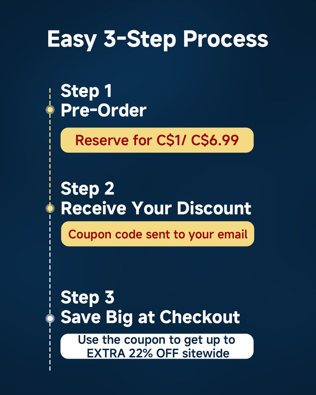 Only C$1 Unlock Up to 22% OFF Sitewide — 15th Anniversary Pre-Sale
