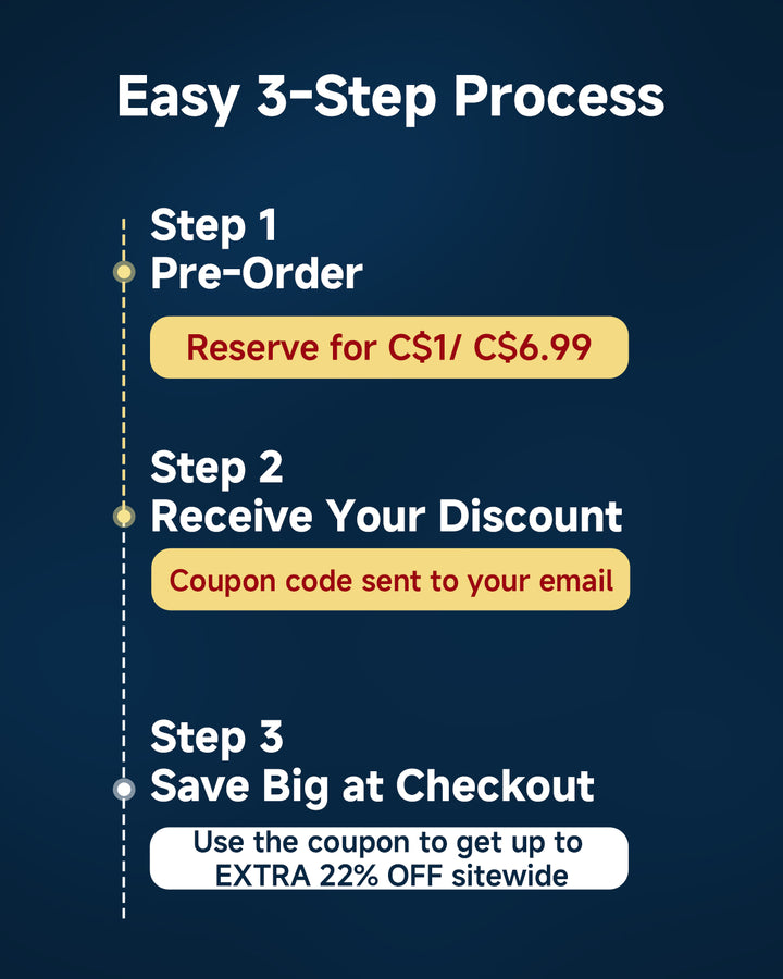 Only C$1 Unlock Up to 22% OFF Sitewide — 15th Anniversary Pre-Sale