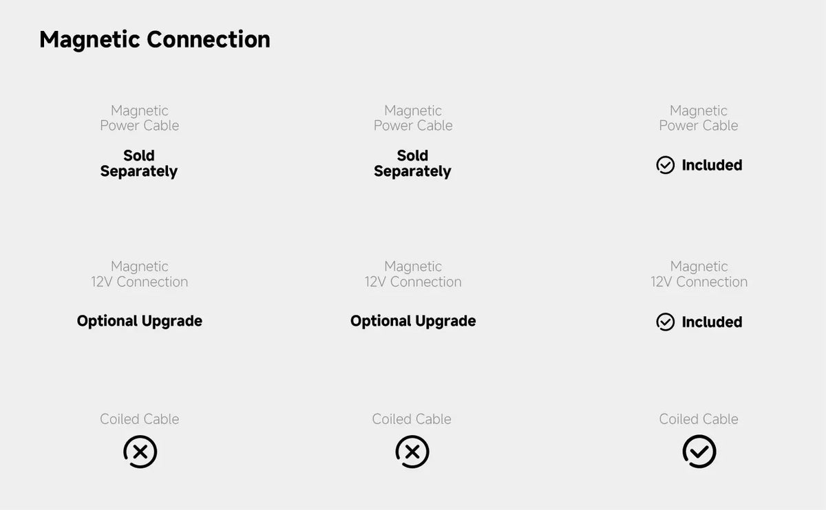 Magnetic Connection