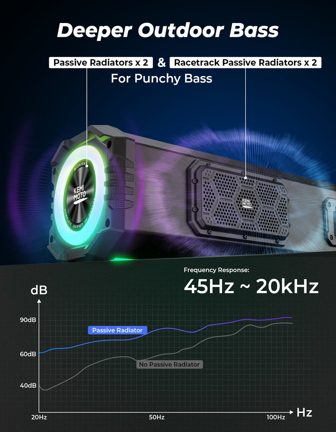 Midnight 80 Gen2 UTV Soundbar with Subwoofer for Can-Am Polaris 
