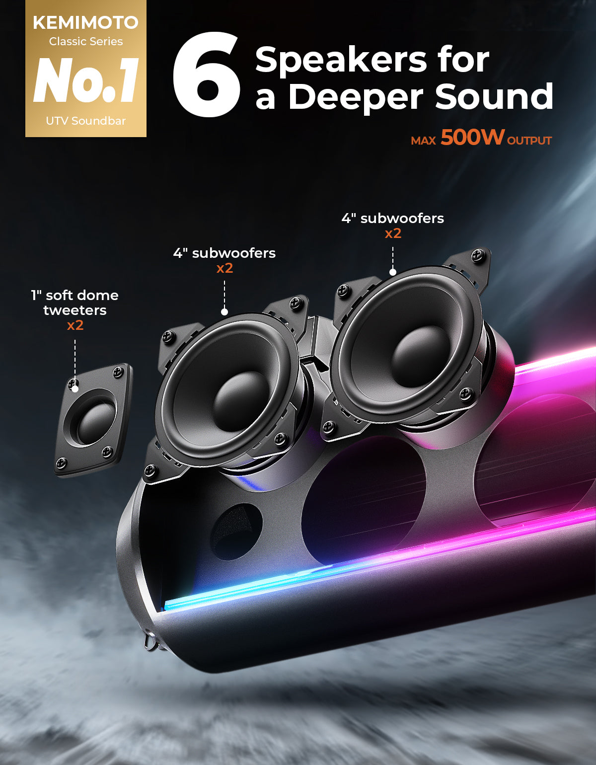 RGB UTV Soundbar, 28 Inch SXS Speaker for 1.56