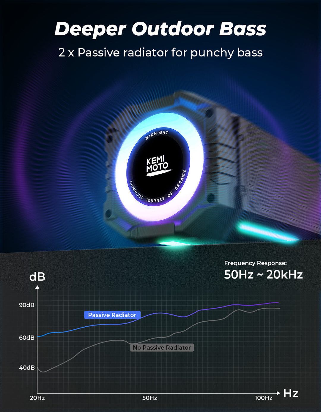 Midnight 70 Gen2 UTV Soundbar for Can am Polaris 680W Peak Power