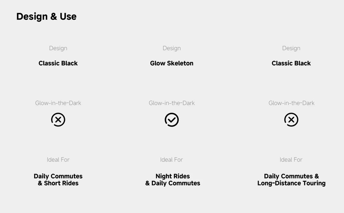 Design & Use