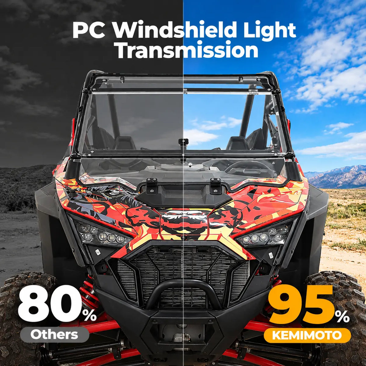 Clear Polycarbonate Visibility