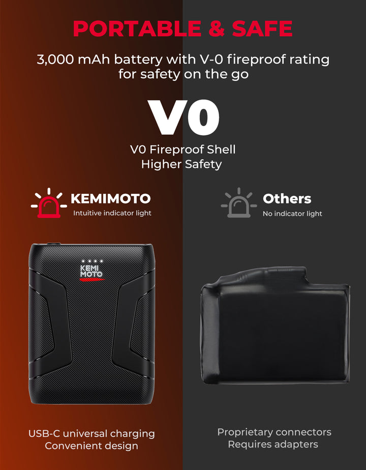 Heated Motorcycle Gloves with 7.4V 2500mAh Rechargeable Battery
