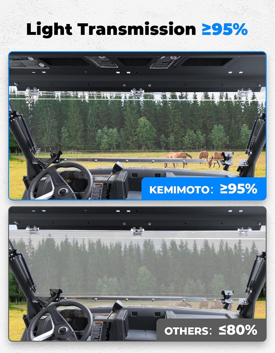 2-IN-1 Flip Windshield for CFMOTO UForce 1000 / 1000XL