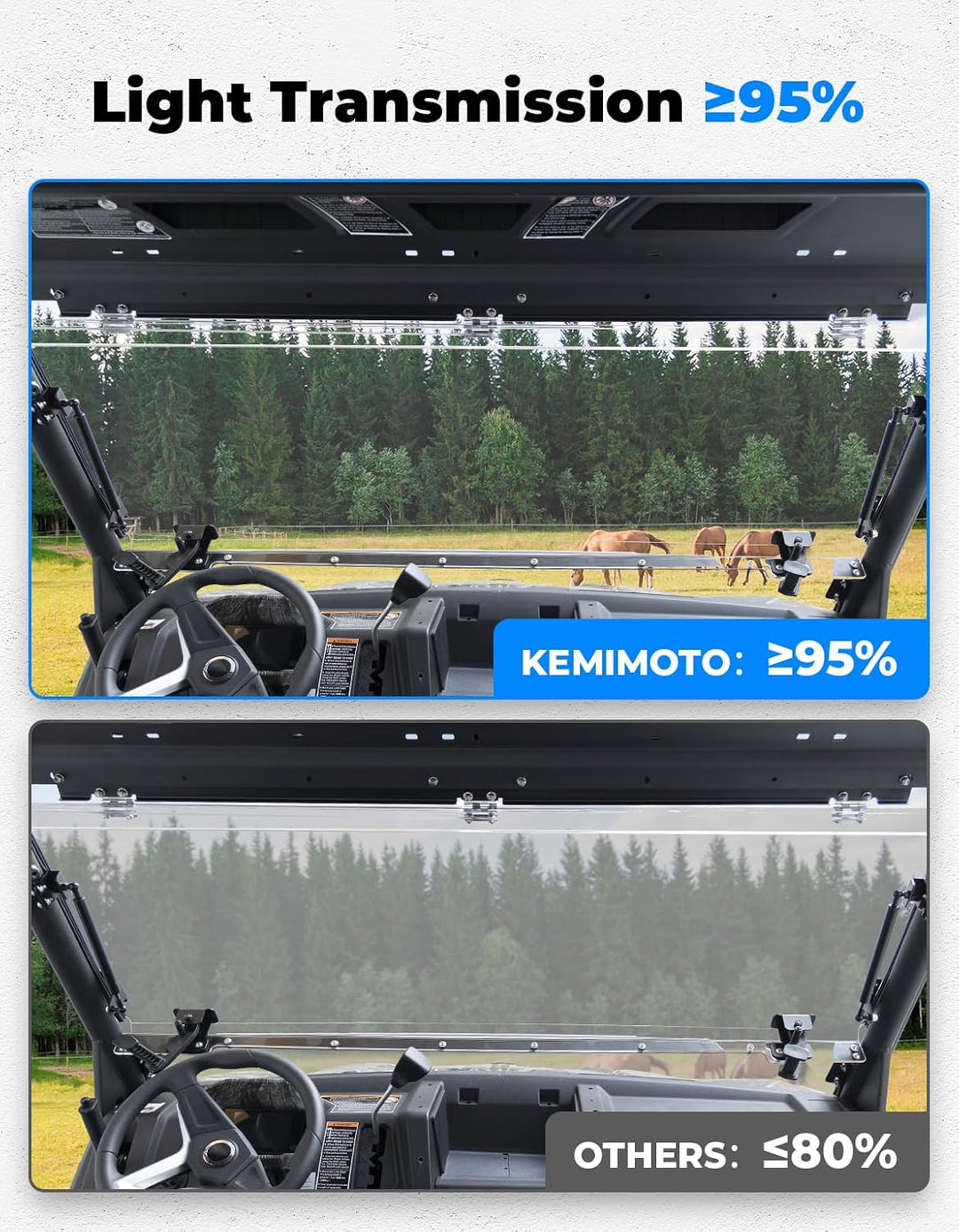 2-IN-1 Flip Windshield for CFMOTO UForce 1000 / 1000XL