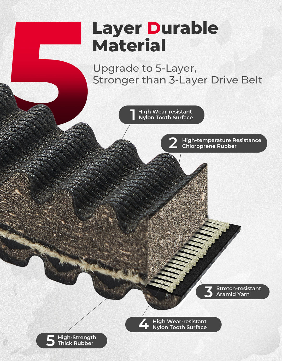 CVT Drive Belt for CFMOTO CForce/UForce/ZForce