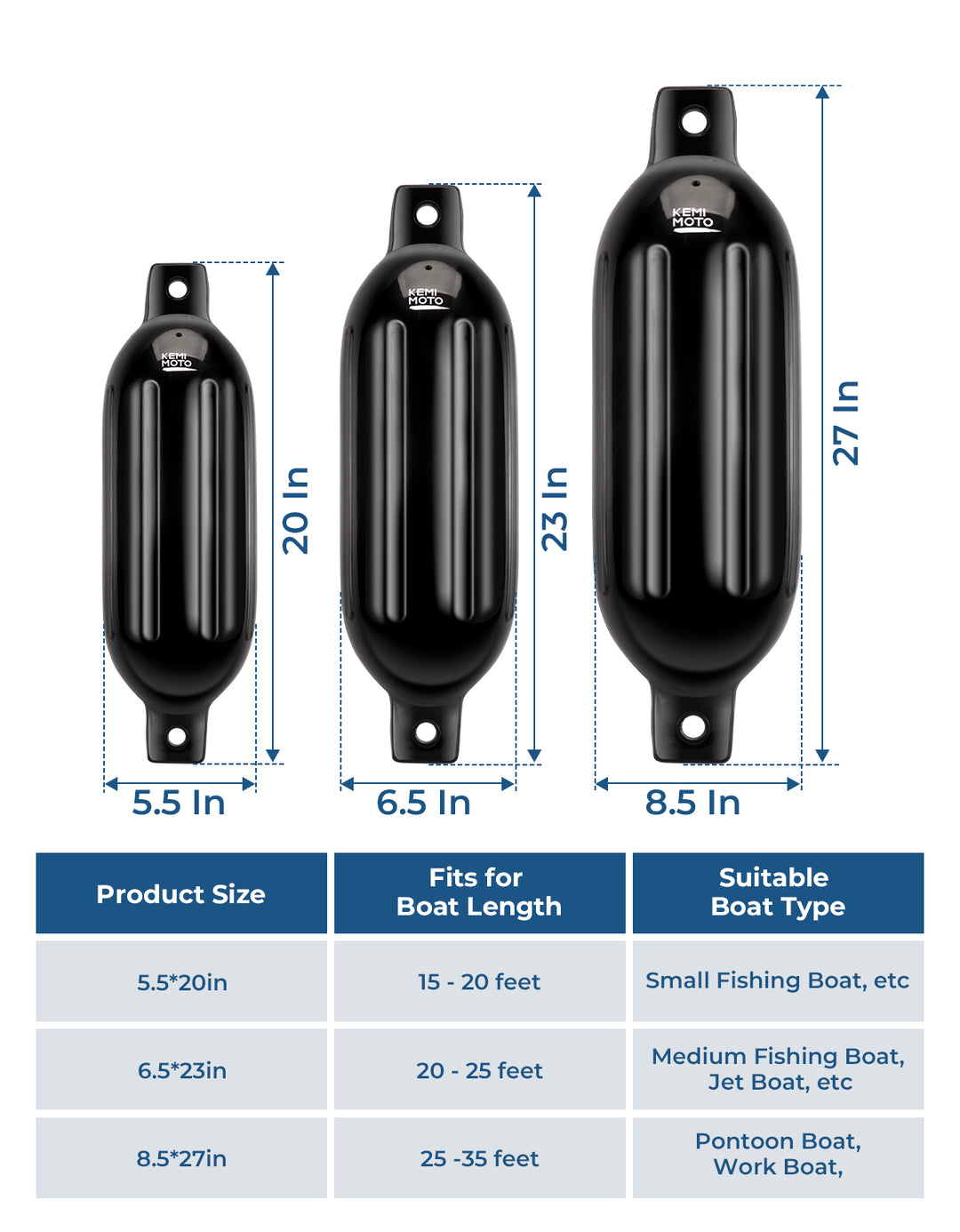 4pcs Inflatable Boat Fenders Bumpers for 15-35ft Boat  6.5* 23''