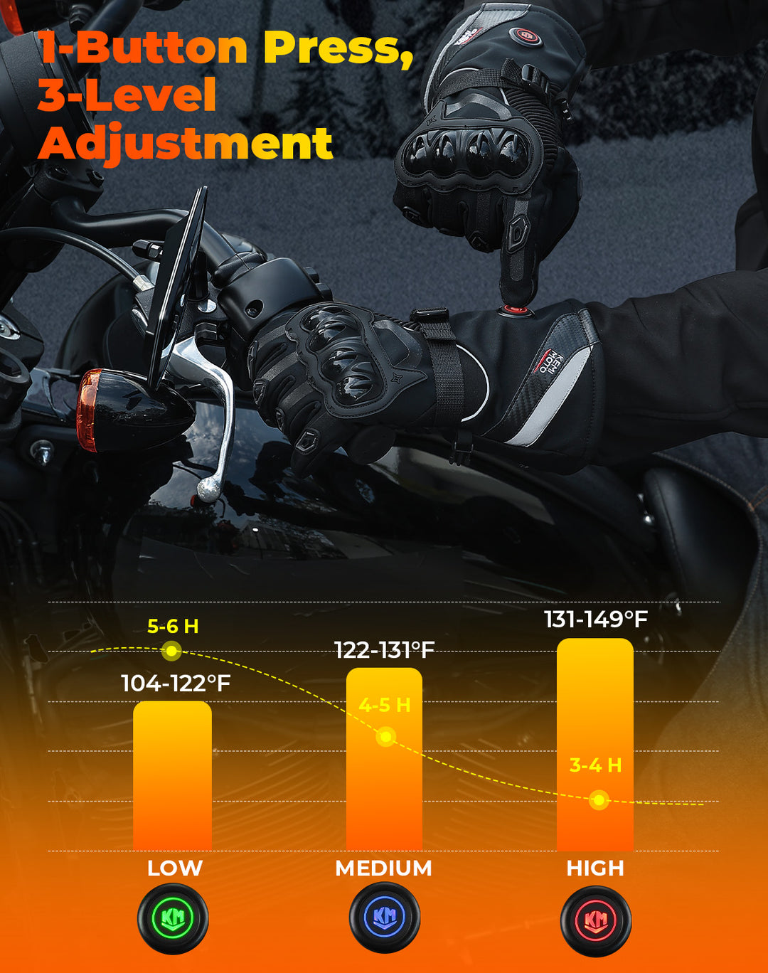 Heated Motorcycle Gloves, 3 Heating Modes with 2500mAH Battery