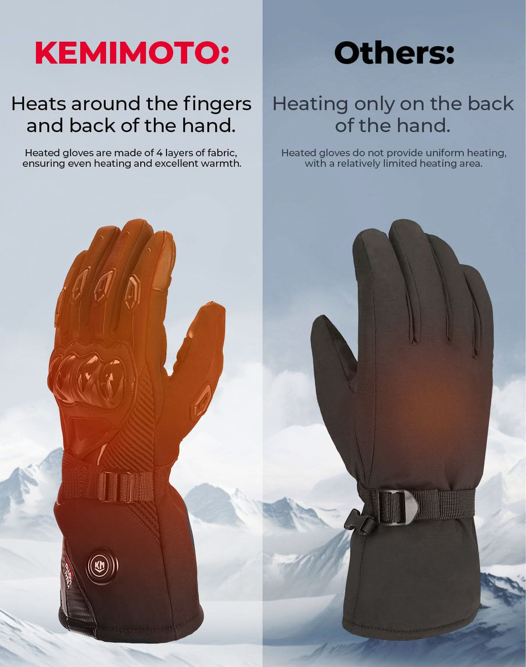 Heated Motorcycle Gloves, 3 Heating Modes with 2500mAH Battery