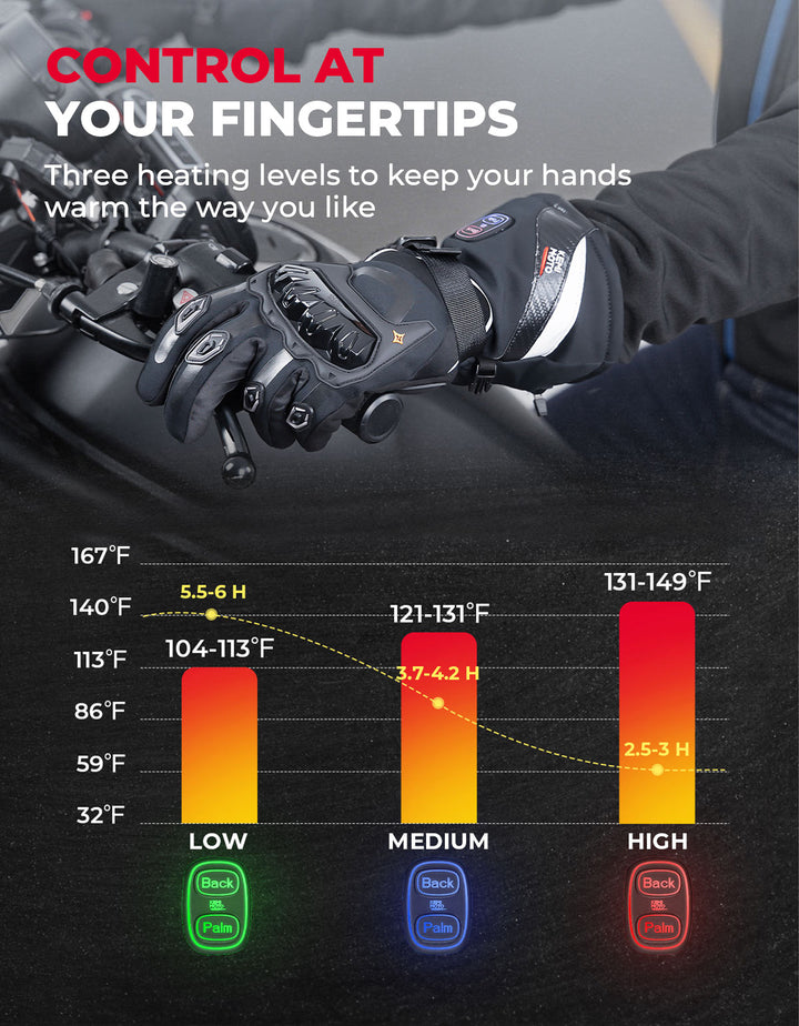Heated Motorcycle Gloves, 3 Heating Modes with 2500mAH Battery