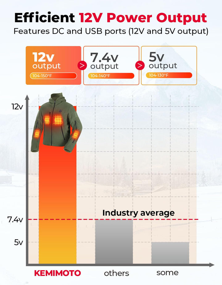 Electric Hooded Sweatshirt with 12V 15000mAh Battery Pack - Kemimoto