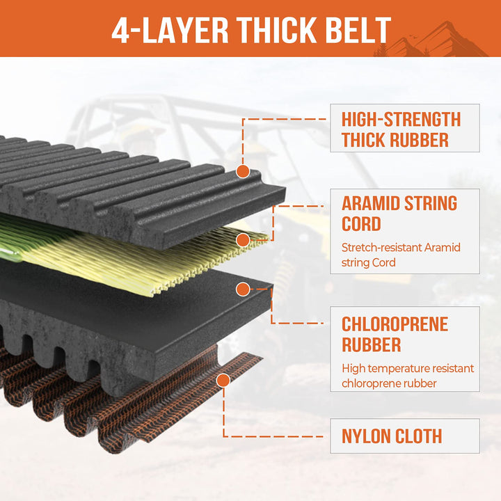 CVT Drive Belt for Can-Am Maverick Commander Outlander Renegade - Kemimoto