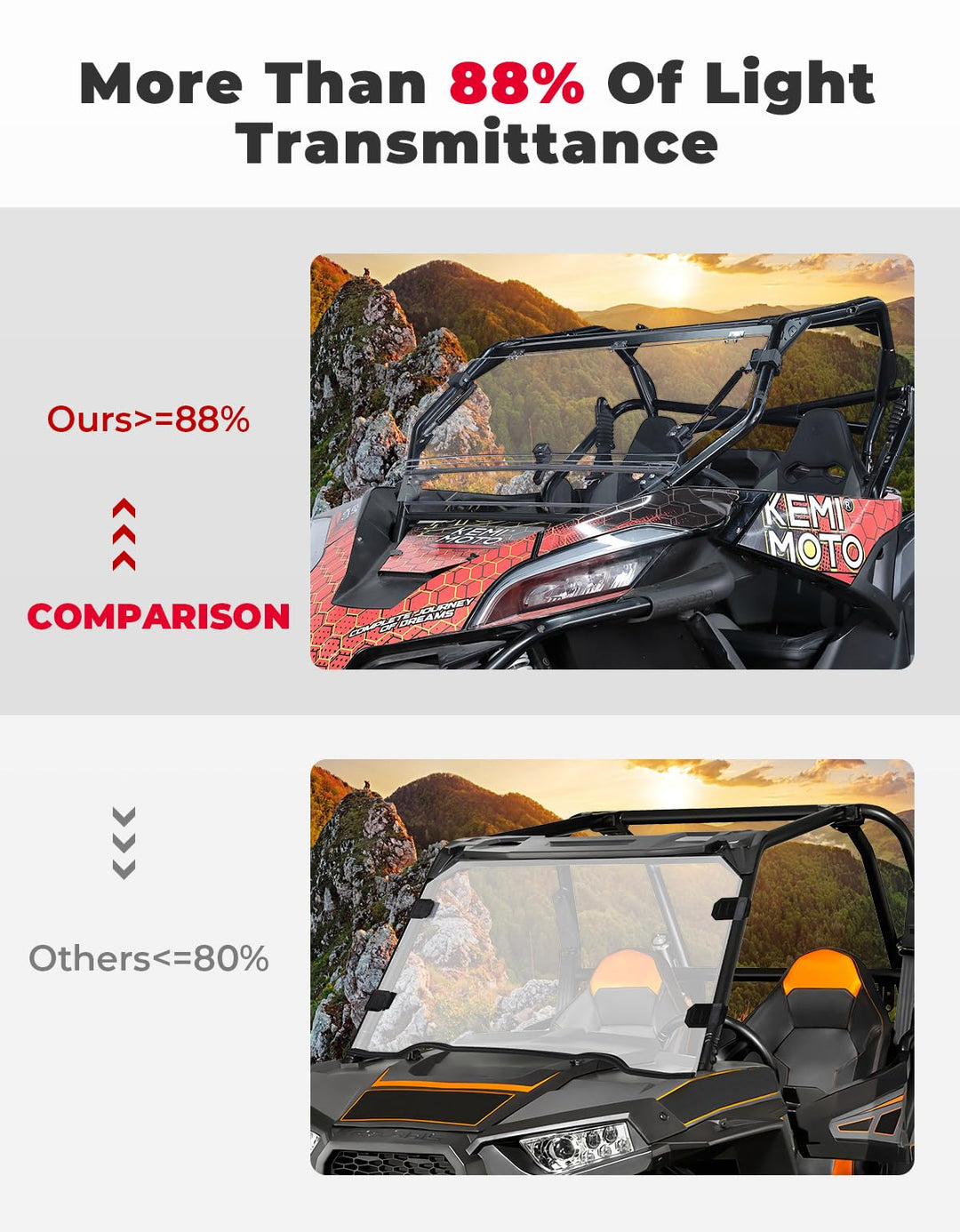 3-in-1 Folding Half Flip Windshield For 2020+ CFMOTO ZForce 950 - Kemimoto